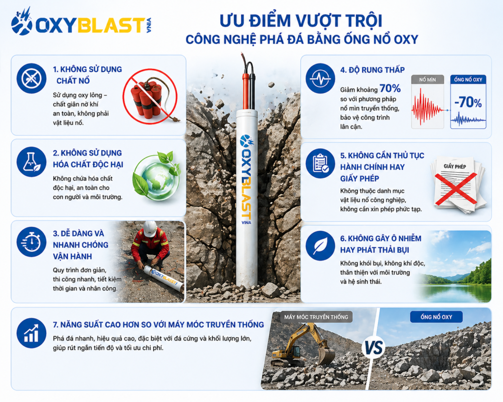 ưu điểm của phá đá bằng ống nổ oxy